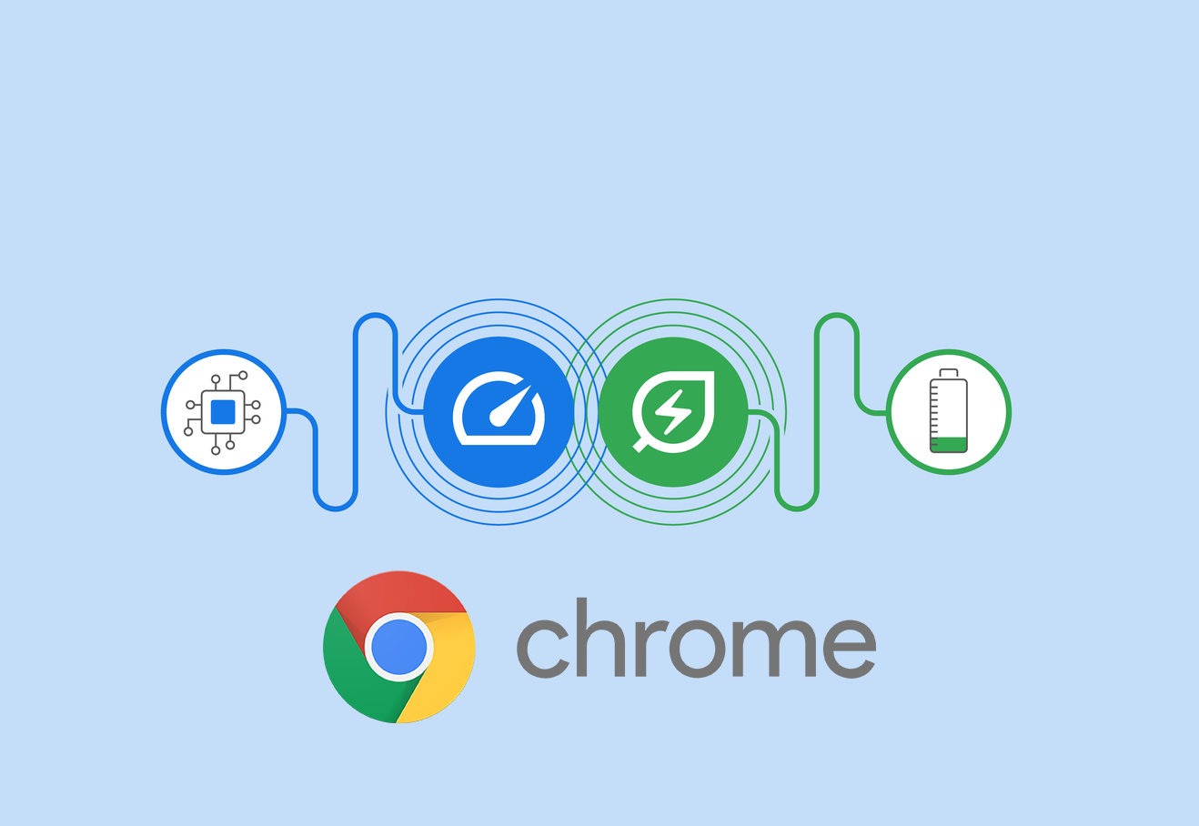 Google Chrome : nouvelles fonctionnalités d'économie d'énergie et de réduction de mémoire